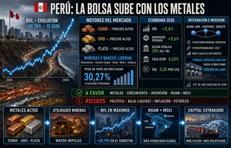Bolsa de Lima: en máximos históricos, entre el boom de los metales y el estreno del gobierno de Fujimori