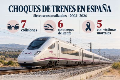 Los choques de trenes más graves de España en el siglo XXI: de Chinchilla a Urda