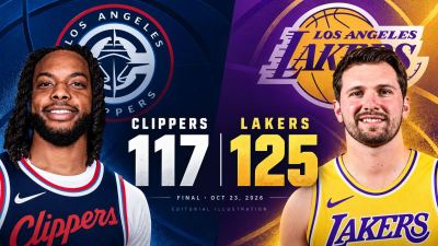 Reaves y Kessler inclinan el duelo de Los Ángeles: los Lakers vencen 125-117 a los Clippers